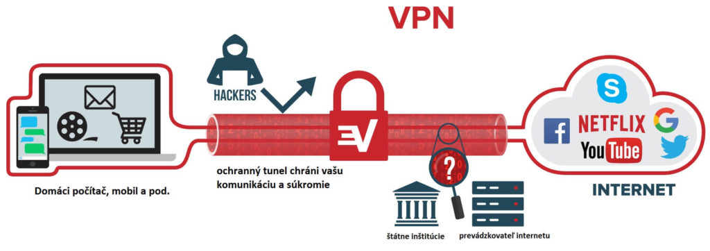 Čo je VPN? 